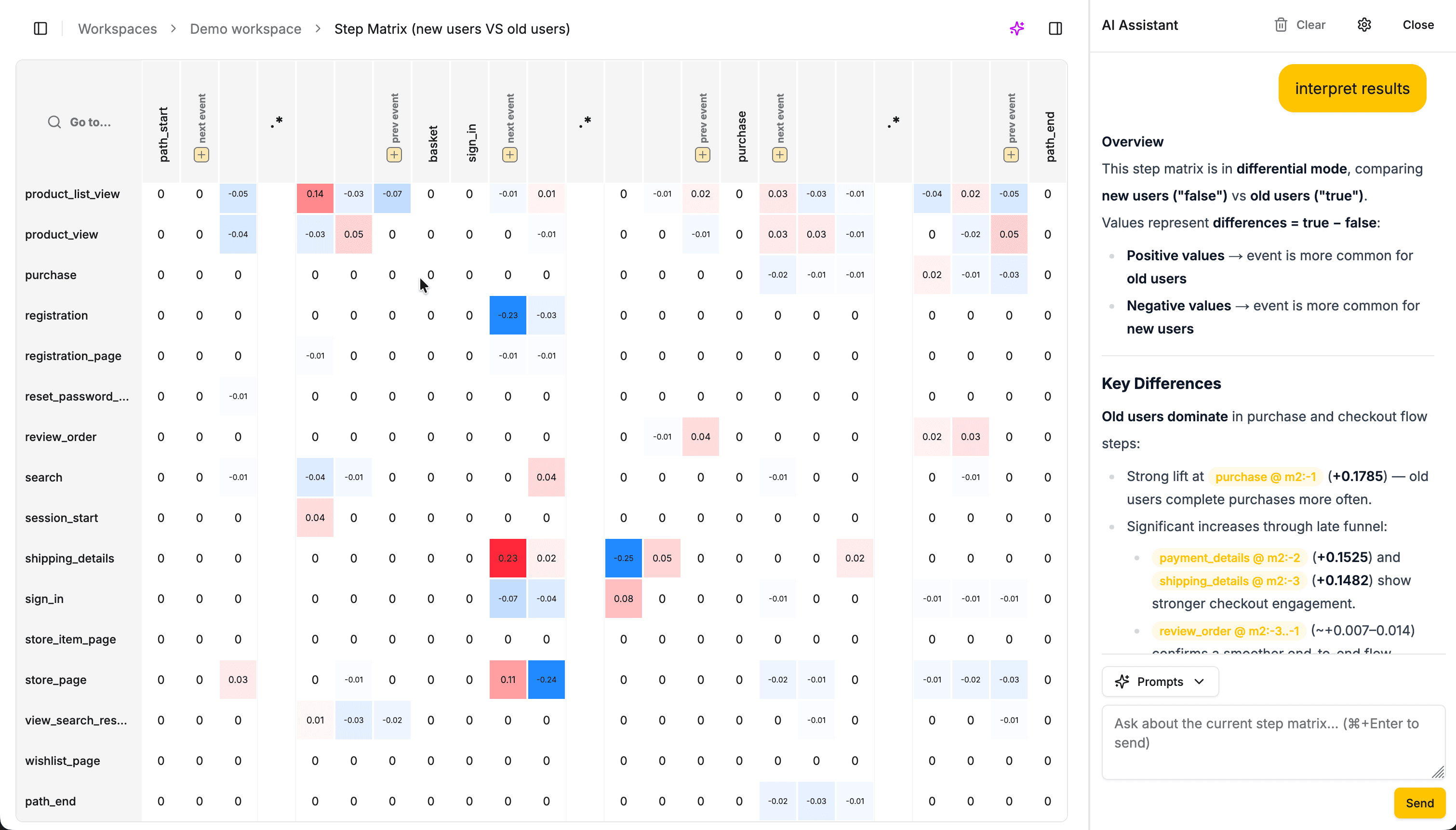 Hopscotch Analytics - Step Matrix (Light Mode)